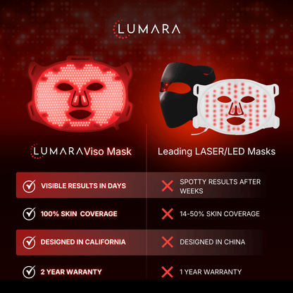 Red Light Therapy Mask | FDA 510(k) Cleared