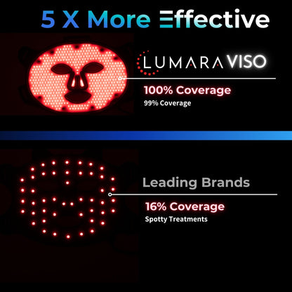 Red Light Therapy Mask | FDA 510(k) Cleared