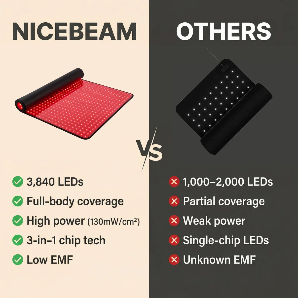 Red Light Therapy Mat | FDA Approved