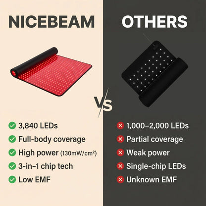 Red Light Therapy Mat | FDA Approved