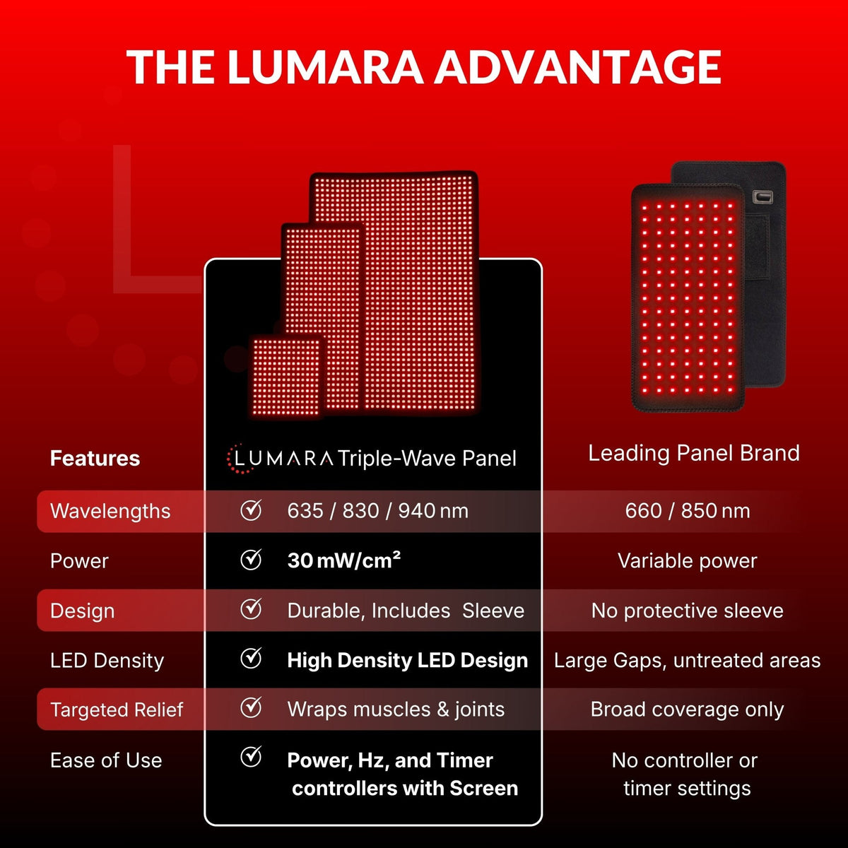 Red Light Therapy Pad