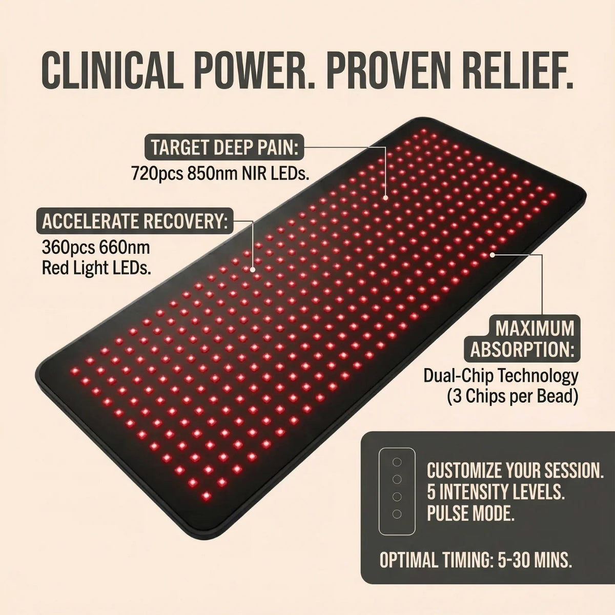 Red Light Therapy Pad for Full Body | FDA Approved