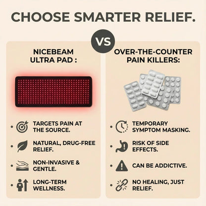 Red Light Therapy Pad for Full Body | FDA Approved
