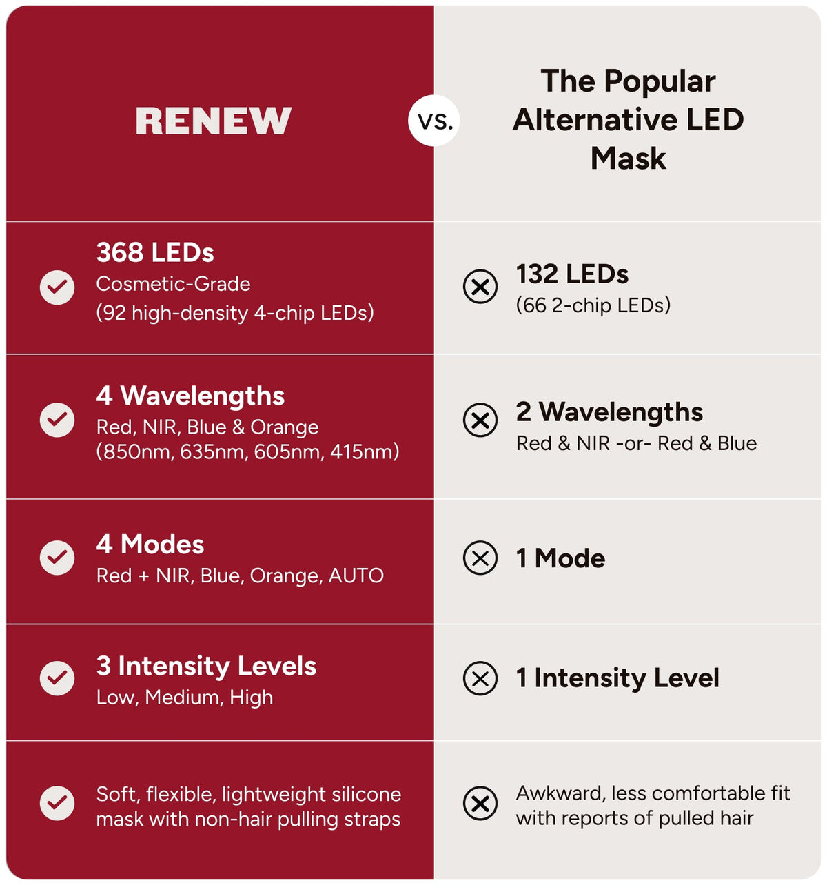 Red Light Mask by Renew Red Light