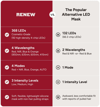 Red Light Mask by Renew Red Light